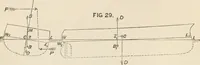 An illustration from A manual of naval architecture. For the use of officers of the Royal Navy, officers of the Mercantile Marine, shipbuilders, shipowners, and yachtsmen (1889)