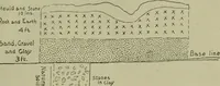 An illustration from Ohio archæological and historical publications (1887)