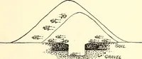 Picture 45 of 72 from Ohio archæological and historical publications (1887), leaf 462