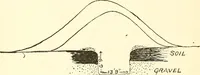 An illustration from Ohio archæological and historical publications (1887)