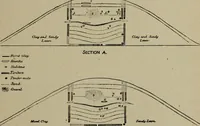 An illustration from Ohio archæological and historical quarterly (1887)