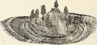 An illustration from Ohio archæological and historical quarterly (1887)