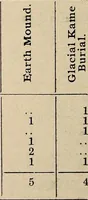 An illustration from Ohio archæological and historical quarterly (1887)