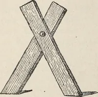 An illustration from Ohio archæological and historical quarterly (1887)