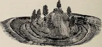 Picture 11 of 63 from Ohio archæological and historical quarterly (1887), leaf 63