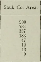 Picture 21 of 54 from Ohio archæological and historical quarterly (1887), leaf 31