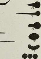 An illustration from Ohio archæological and historical quarterly (1887)