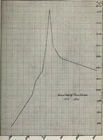 An illustration from Ohio archæological and historical quarterly (1887)