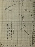 An illustration from Ohio archæological and historical quarterly (1887)
