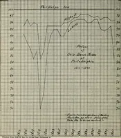 An illustration from Ohio archæological and historical quarterly (1887)