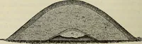 An illustration from Ohio archæological and historical quarterly (1887)