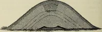 An illustration from Ohio archæological and historical quarterly (1887)