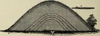An illustration from Ohio archæological and historical quarterly (1887)