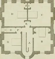An illustration from Oikidia, or, Nutshells : being ichnographic distributions for small villas, chiefly upon oeconomical principles : in seven classes, with occasional remarks (1785)