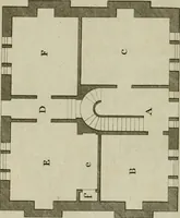 An illustration from Oikidia, or, Nutshells : being ichnographic distributions for small villas, chiefly upon oeconomical principles : in seven classes, with occasional remarks (1785)
