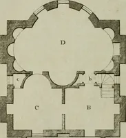 An illustration from Oikidia, or, Nutshells : being ichnographic distributions for small villas, chiefly upon oeconomical principles : in seven classes, with occasional remarks (1785)