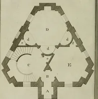 An illustration from Oikidia, or, Nutshells : being ichnographic distributions for small villas, chiefly upon oeconomical principles : in seven classes, with occasional remarks (1785)