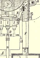 An illustration from Oil colours and printers' inks; a practical handbook treating of linseed oil, boiled oil, paints, artists' colours, lampblack and printers' inks, black and coloured (1903)