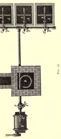 An illustration from Oil colours and printers' inks; a practical handbook treating of linseed oil, boiled oil, paints, artists' colours, lampblack and printers' inks, black and coloured (1903)