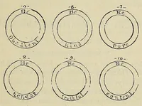 An illustration from Okodakigiye wakan wiwigawangapi iteowapi yukan (1896)