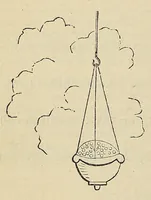 An illustration from Okodakigiye wakan wiwigawangapi iteowapi yukan (1896)
