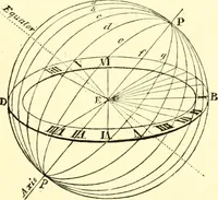 An illustration from Old clocks and watches & their makers, being an historical and descriptive account of the different styles of clocks and watches of the past, in England and abroad, to which is added a list of ten thousand makers (1904)