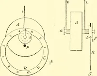 An illustration from Old clocks and watches & their makers, being an historical and descriptive account of the different styles of clocks and watches of the past, in England and abroad, to which is added a list of ten thousand makers (1904)
