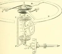An illustration from Old clocks and watches & their makers, being an historical and descriptive account of the different styles of clocks and watches of the past, in England and abroad, to which is added a list of ten thousand makers (1904)