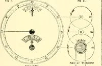 An illustration from Old clocks and watches & their makers, being an historical and descriptive account of the different styles of clocks and watches of the past, in England and abroad, to which is added a list of ten thousand makers (1904)