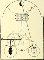 An illustration from Old clocks and watches & their makers, being an historical and descriptive account of the different styles of clocks and watches of the past, in England and abroad, to which is added a list of ten thousand makers (1904)