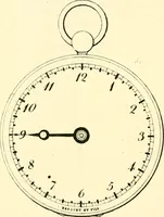 An illustration from Old clocks and watches & their makers, being an historical and descriptive account of the different styles of clocks and watches of the past, in England and abroad, to which is added a list of ten thousand makers (1904)