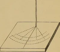 An illustration from Old clocks and watches & their makers : being an historical and descriptive account of the different styles of clocks and watches of the past, in England and abroad, to which is added a list of nearly twelve thousand makers (1922)