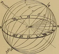 An illustration from Old clocks and watches & their makers : being an historical and descriptive account of the different styles of clocks and watches of the past, in England and abroad, to which is added a list of nearly twelve thousand makers (1922)