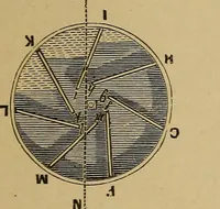 An illustration from Old clocks and watches & their makers : being an historical and descriptive account of the different styles of clocks and watches of the past, in England and abroad, to which is added a list of nearly twelve thousand makers (1922)