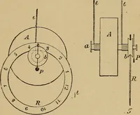 An illustration from Old clocks and watches & their makers : being an historical and descriptive account of the different styles of clocks and watches of the past, in England and abroad, to which is added a list of nearly twelve thousand makers (1922)
