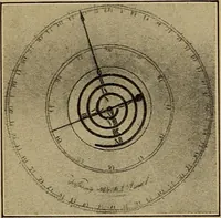 An illustration from Old clocks and watches & their makers : being an historical and descriptive account of the different styles of clocks and watches of the past, in England and abroad, to which is added a list of nearly twelve thousand makers (1922)