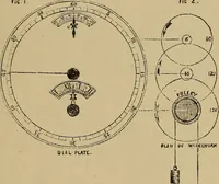 An illustration from Old clocks and watches & their makers : being an historical and descriptive account of the different styles of clocks and watches of the past, in England and abroad, to which is added a list of nearly twelve thousand makers (1922)