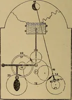 An illustration from Old clocks and watches & their makers : being an historical and descriptive account of the different styles of clocks and watches of the past, in England and abroad, to which is added a list of nearly twelve thousand makers (1922)