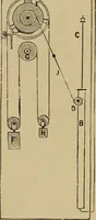 An illustration from Old clocks and watches & their makers : being an historical and descriptive account of the different styles of clocks and watches of the past, in England and abroad, to which is added a list of nearly twelve thousand makers (1922)