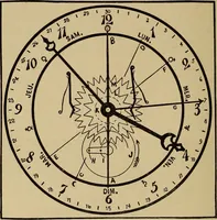 An illustration from Old clocks and watches & their makers : being an historical and descriptive account of the different styles of clocks and watches of the past, in England and abroad, to which is added a list of nearly twelve thousand makers (1922)