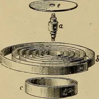 An illustration from Old clocks and watches & their makers : being an historical and descriptive account of the different styles of clocks and watches of the past, in England and abroad, to which is added a list of nearly twelve thousand makers (1922)