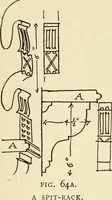 An illustration from Old cottages & farm-houses in Surrey / illustrated on one hundred collotype plates from photographs specially taken by W. Galsworthy Davie, with an introduction and numerous sketches by W. Curtis Green (1908)