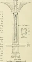 An illustration from Old cottages, farm houses, and other half-timber buildings in Shropshire, Herefordshire, and Cheshire (1904)