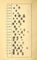 An illustration from Old French plate, its makers and marks (1893)