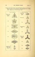 Picture 9 of 12 from Old French plate, its makers and marks (1893), leaf 110