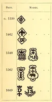 An illustration from Old French plate, its makers and marks (1893)