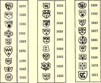 Picture 115 of 119 from Old London silver, its history, its makers and its marks (1903), leaf 273