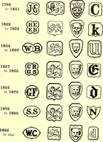 Picture 118 of 119 from Old London silver, its history, its makers and its marks (1903), leaf 412