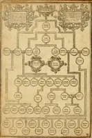 Picture 9 of 51 from The Old and New Testaments (1612), leaf 15