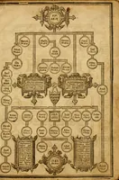 Picture 12 of 51 from The Old and New Testaments (1612), leaf 18